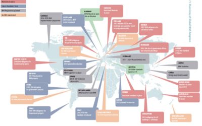 Is it feasible to study BIM if I plan to reside and work in the Dominican Republic?